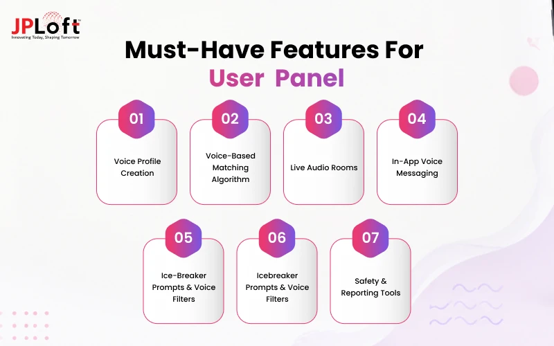 Must-Have Features for User Panel